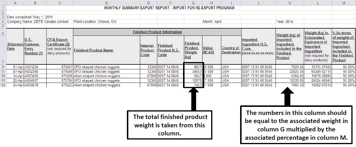 Example of properly completed Monthly Export Report