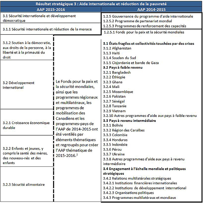 rencontres prescrire 2014