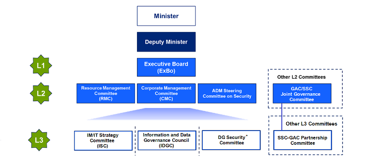 ADM - Governance - Board of Directors