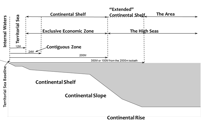 Evaluation Of Canada S Extended Continental Shelf Program