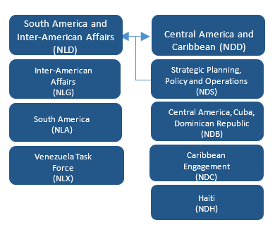 Colombia's National System of Innovation: A Multi-theoretical Assessment of  Structure, Policy and Performance