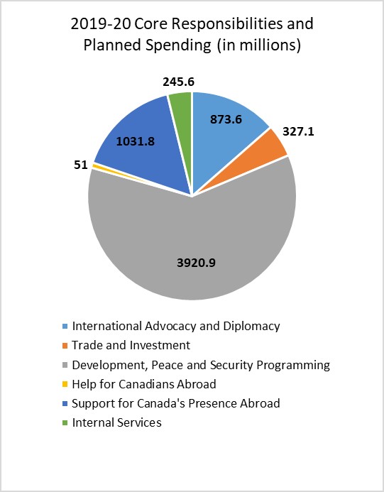 Preferential Trade Agreements vs. Multilateralism - Canadian Global Affairs  Institute