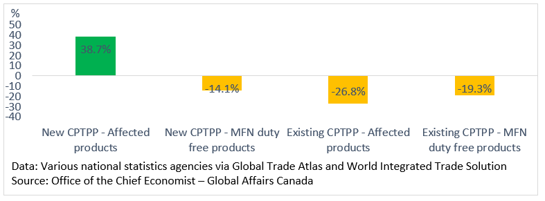 2023-cptpp-supply-chains-analysis-ptpgp-f08-eng