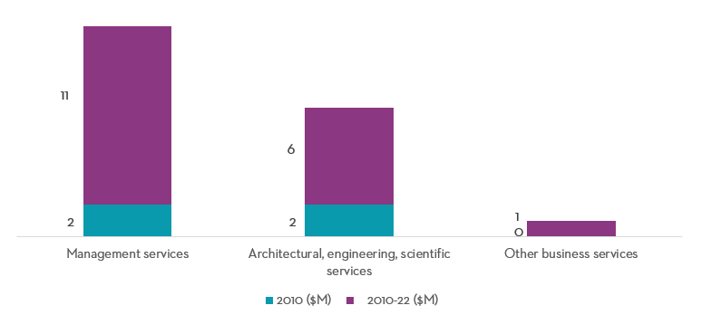 Figure 16