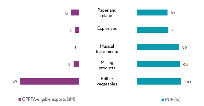 Figure 20