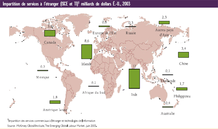 Impartition de services à l'étranger (ISCE et TI) milliards de dollars É.-U., 2003