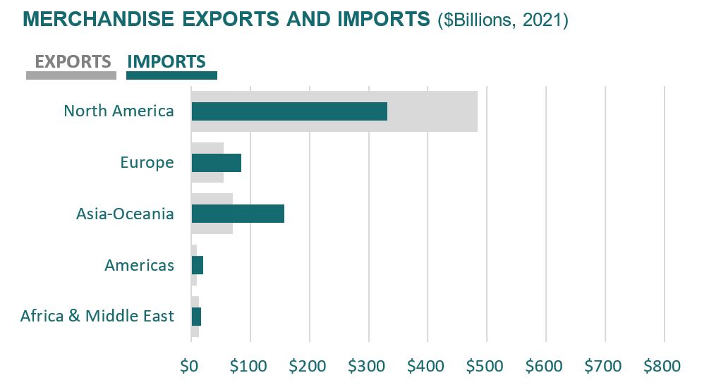 Merchandise Exports and Imports (2021)