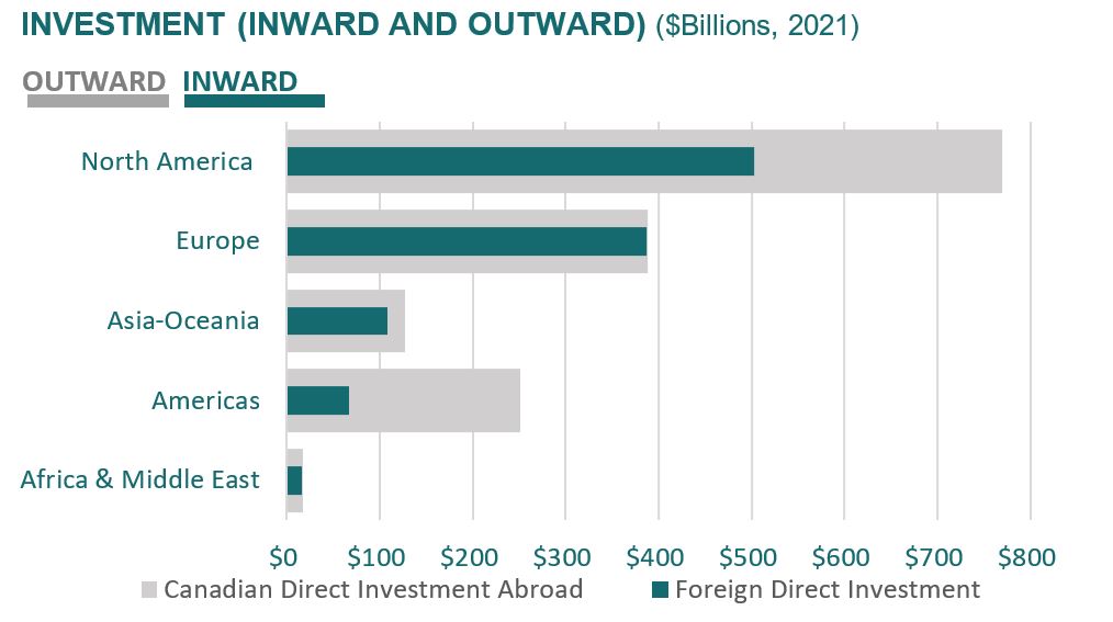 Investment - Inward and Outward (2021)