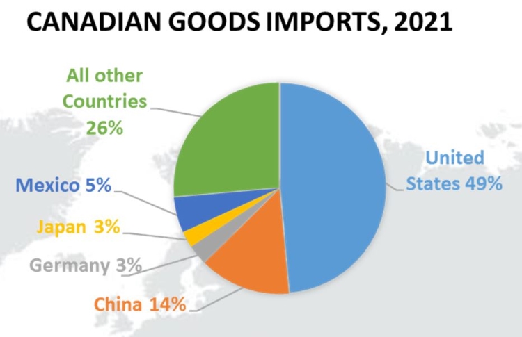 Canadian Goods Imports, 2021