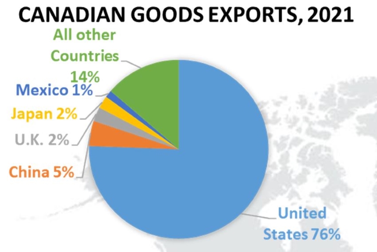 Canadian Goods Exports, 2021