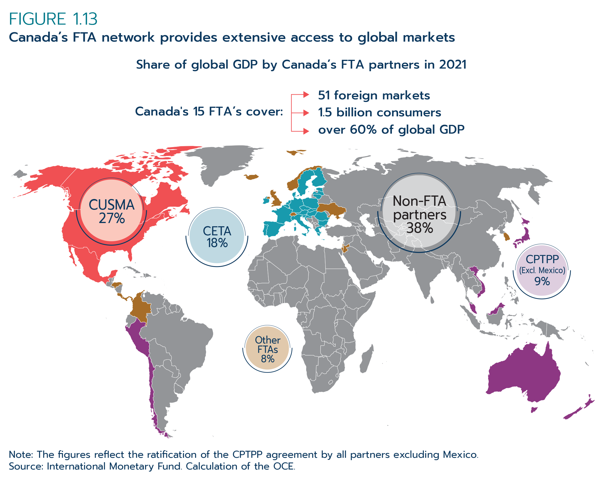 Chart: Worldwide Trade Agreements