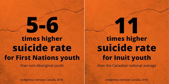 Indigenous health and well being: Youth lead call for change